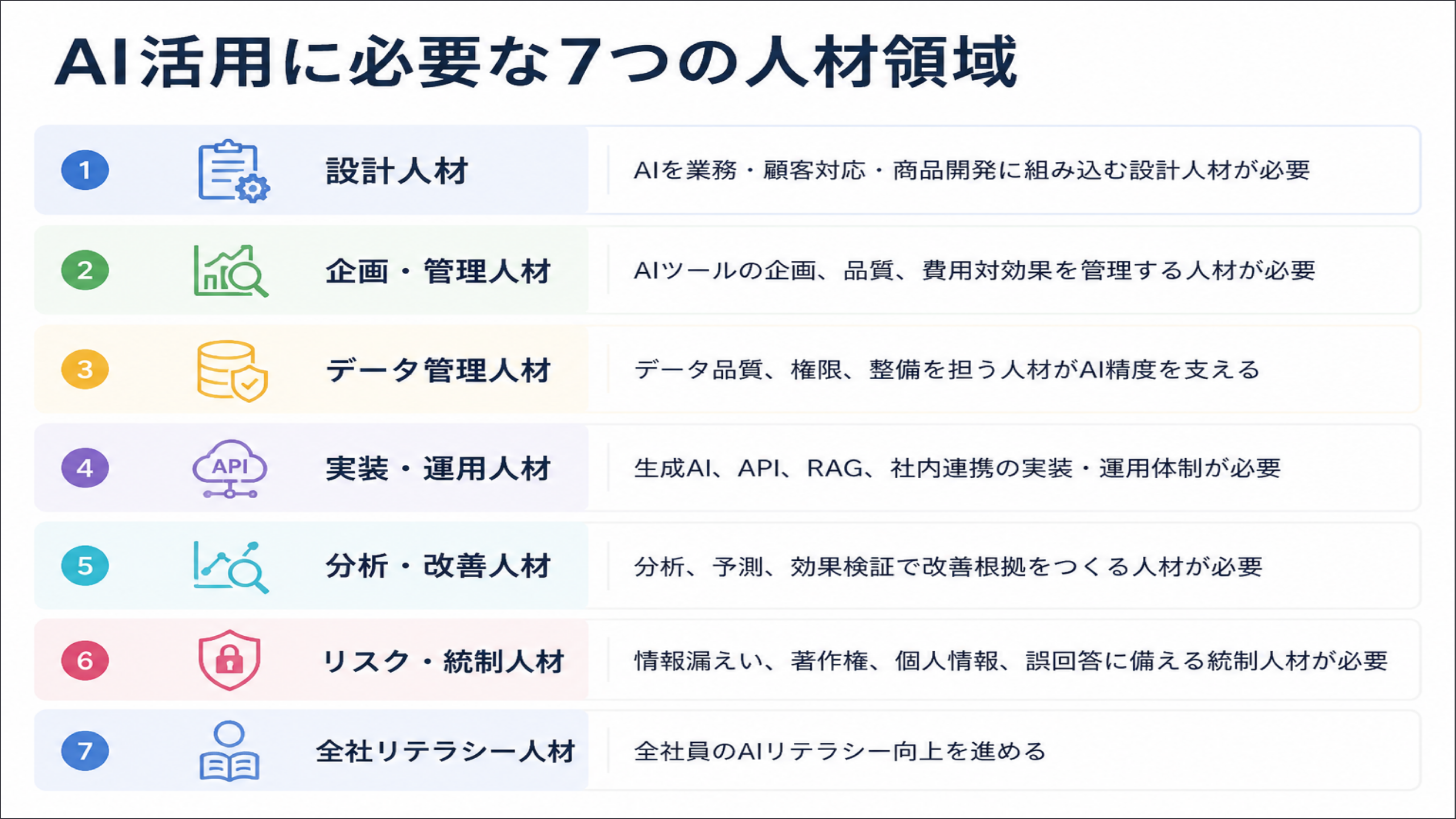 AI活用に必要な7つの人材領域を示す図
